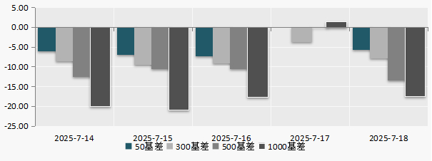 （数据来源：Wind
