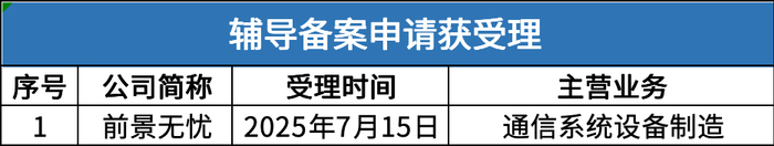 数据来源：公开信息；图表制作：洞察IPO