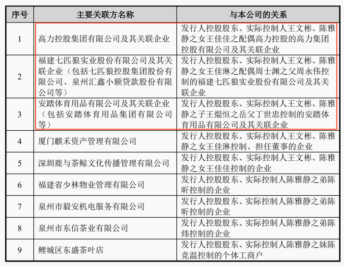 ▲图源：招股书