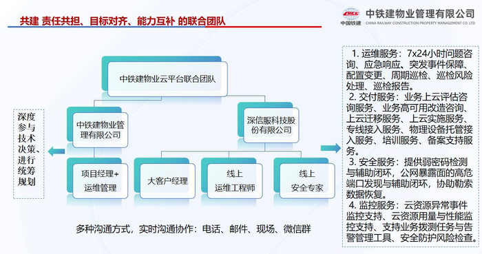 图：中铁建物业与深信服的联合团队