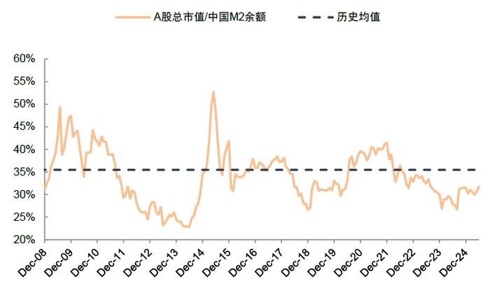 资料来源：Wind，中金公司研究部