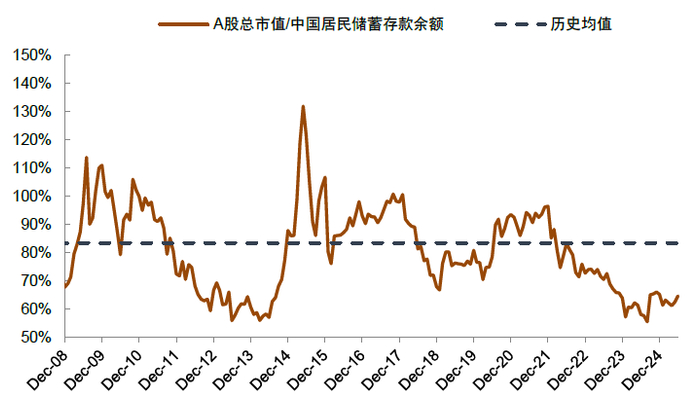 资料来源： Wind，中金公司研究部