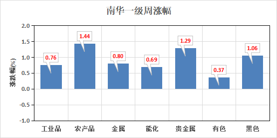 （数据来源：Wind）