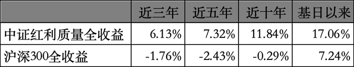 数据来源：Wind，昆仑侠整理，日期：2025-7-20