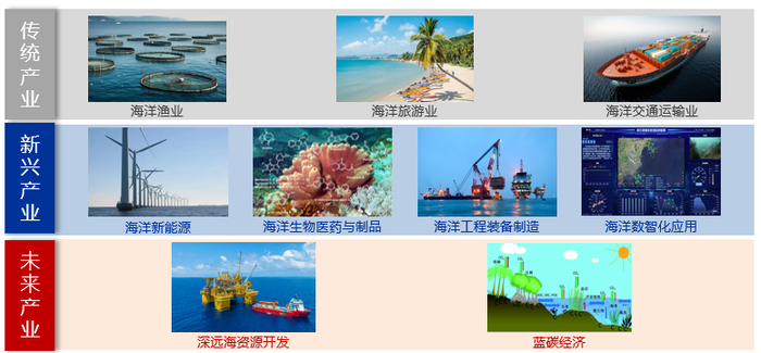 资料来源：中国政府网等 申万宏源研究