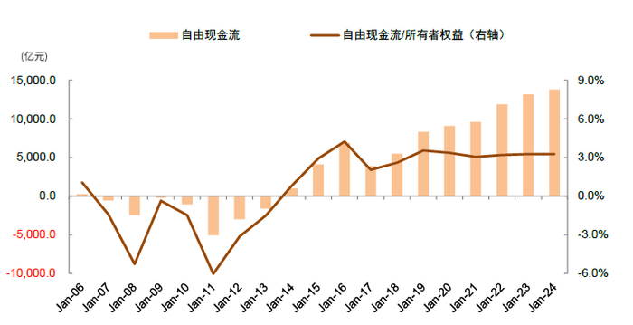 资料来源： Wind，中金公司研究部