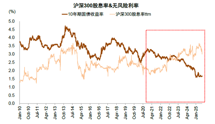 资料来源： Wind，中金公司研究部