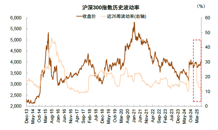 资料来源：Wind，中金公司研究部