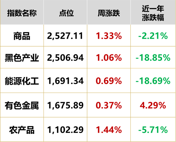 数据来源：同花顺