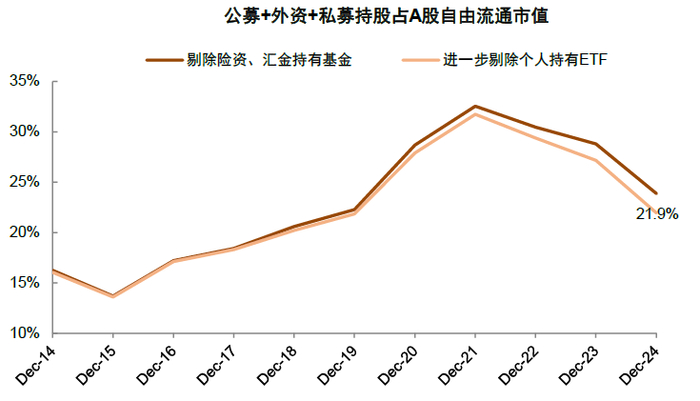 资料来源：Wind，中金公司研究部