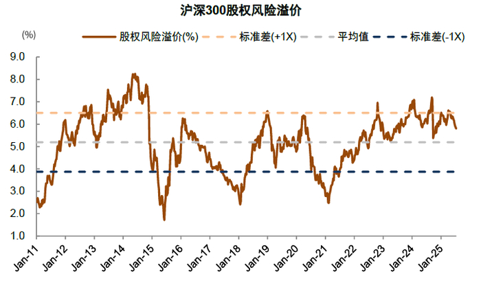 资料来源： Wind，中金公司研究部