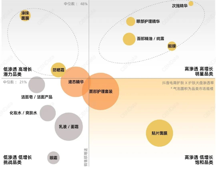 数据来源：抖音电商