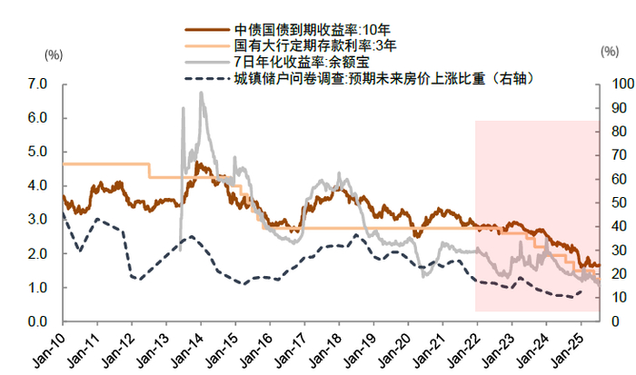 资料来源：Wind，中金公司研究部