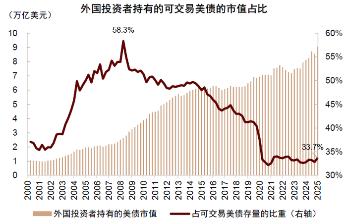 资料来源：Bloomberg，中金公司研究部