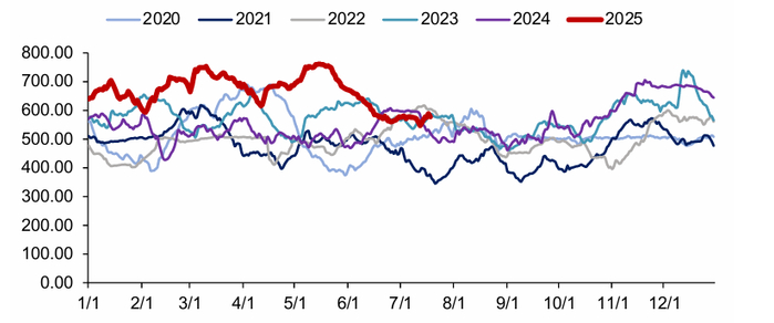 资料来源：iFinD