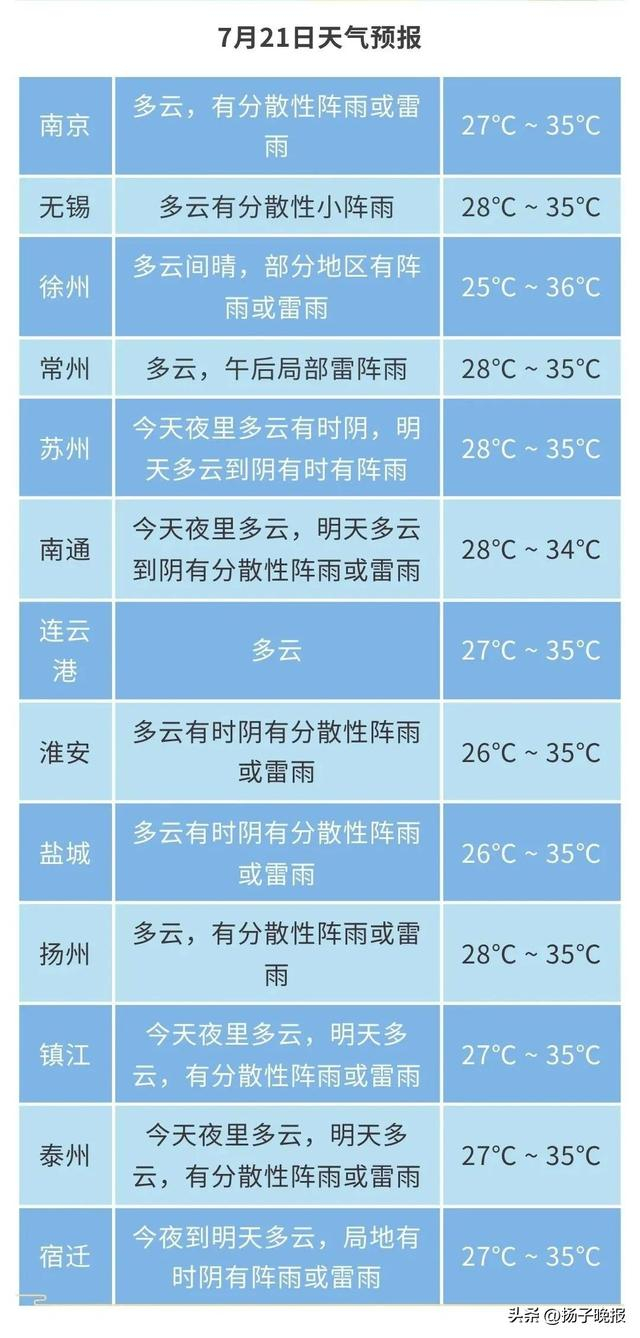 来源 | 江苏气象