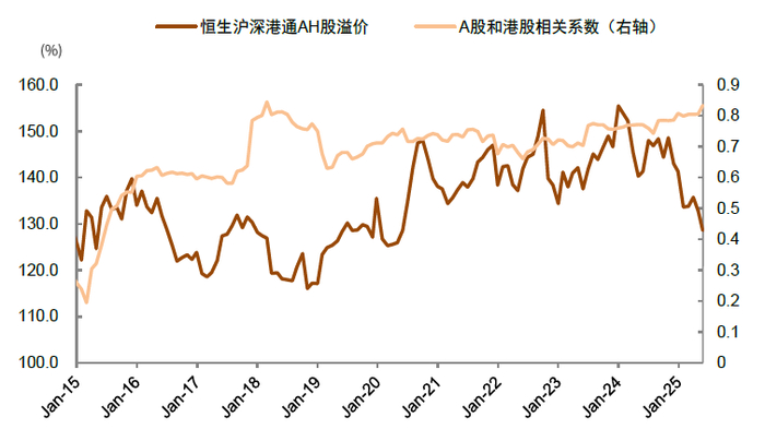 资料来源：Wind，中金公司研究部