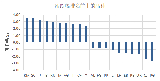 （数据来源：Wind）