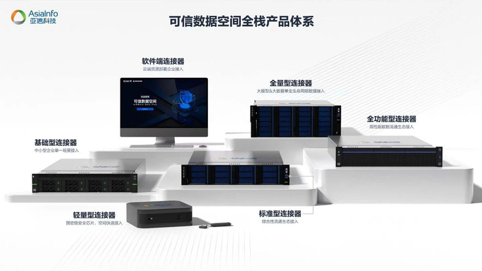​图：亚信科技可信数据空间全栈产品体系