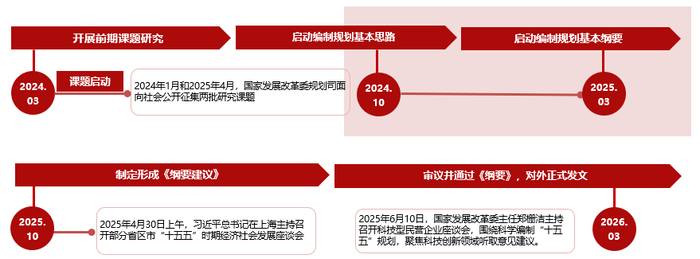 资料来源：新华网 申万宏源研究