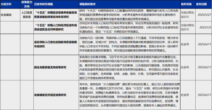 资料来源：发改委官网等 申万宏源研究
