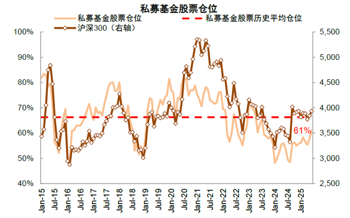 资料来源：华润信托，中金公司研究部