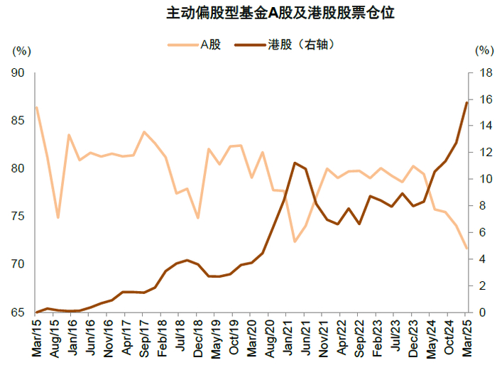 资料来源：Wind，中金公司研究部