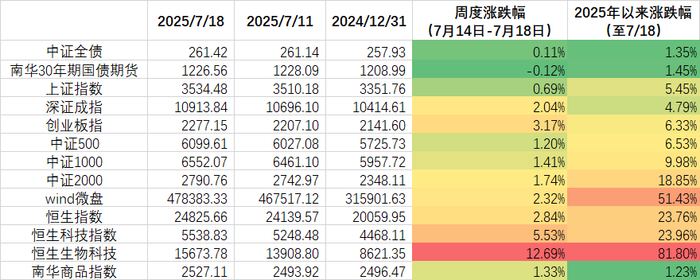数据来源：wind，金斧子投研中心