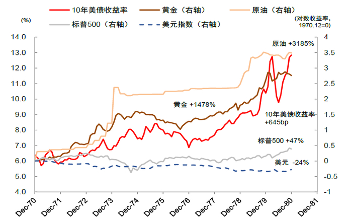 资料来源：Wind，Bloomberg，中金公司研究部
