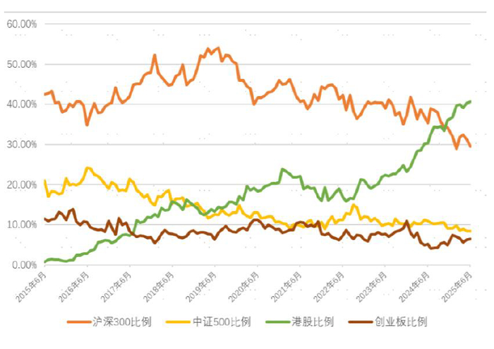 资料来源：华润信托，中金公司研究部
