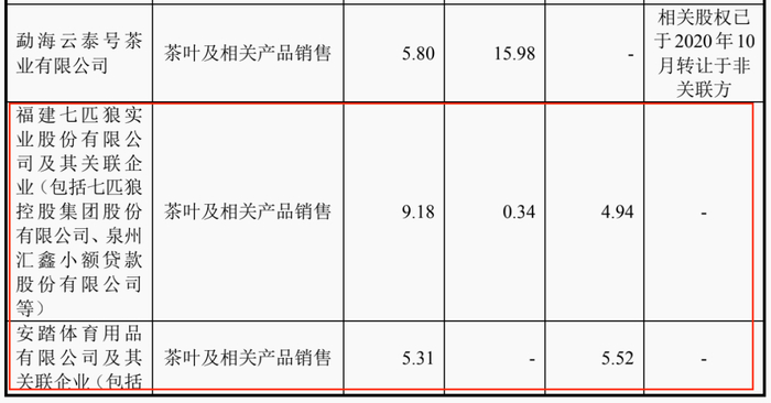 ▲图源：招股书