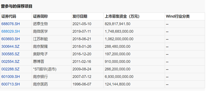 图片来源：Wind，券业行家整理