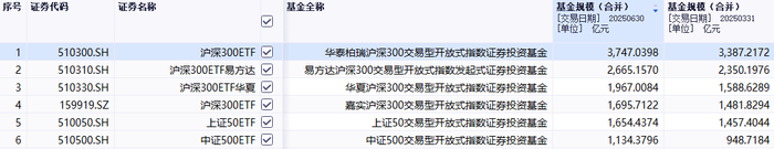 图片来源：同花顺iFinD