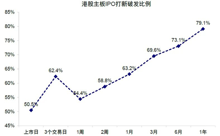 资料来源：Wind，中金公司研究部