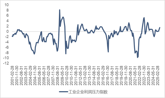 来源：WIND、南华研究