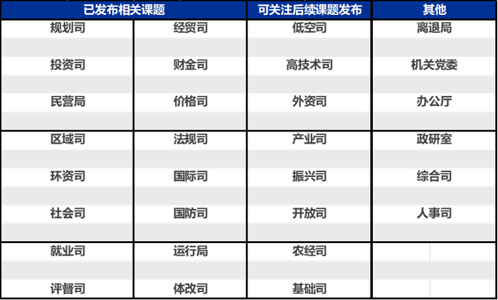 资料来源：国务院官网等 申万宏源研究