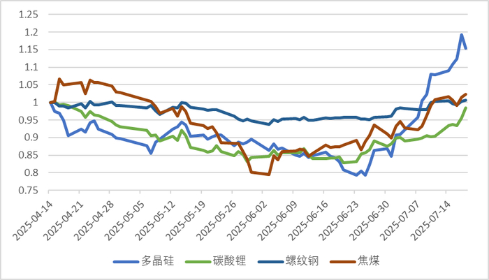数据来源：wind，金斧子投研中心