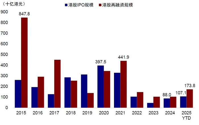 资料来源：Wind，中金公司研究部