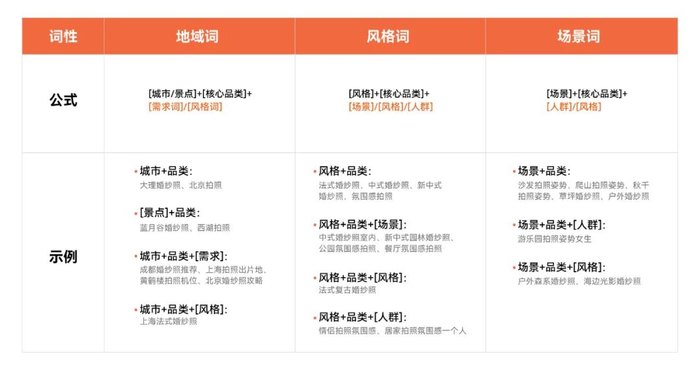 影美行业商家可参考选词