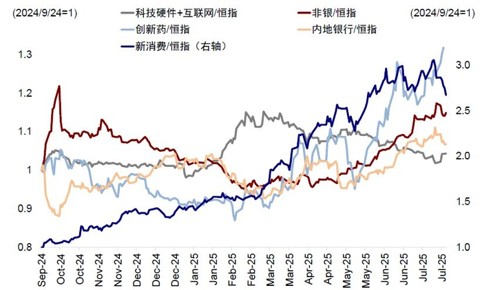 资料来源：FactSet，中金公司研究部