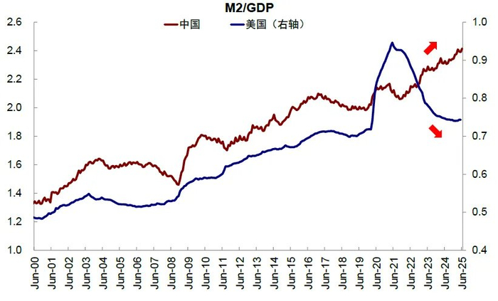 资料来源：Wind，中金公司研究部