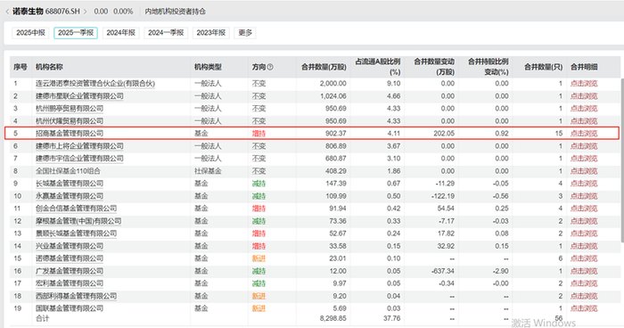 数据来源：Wind，券业行家整理