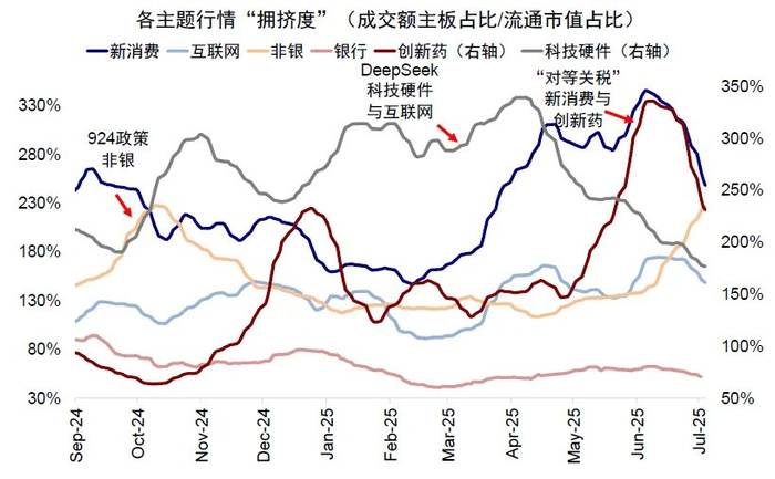 资料来源：Wind，中金公司研究部