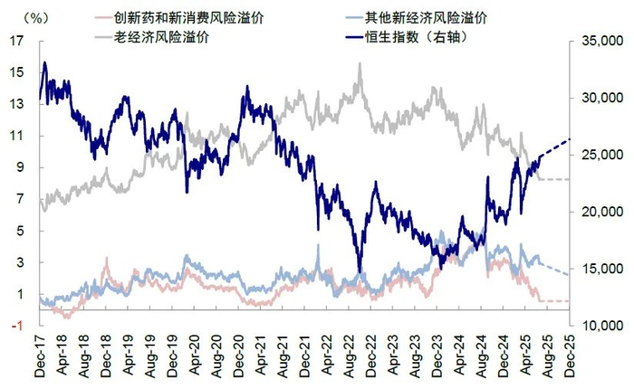 资料来源：FactSet，中金公司研究部
