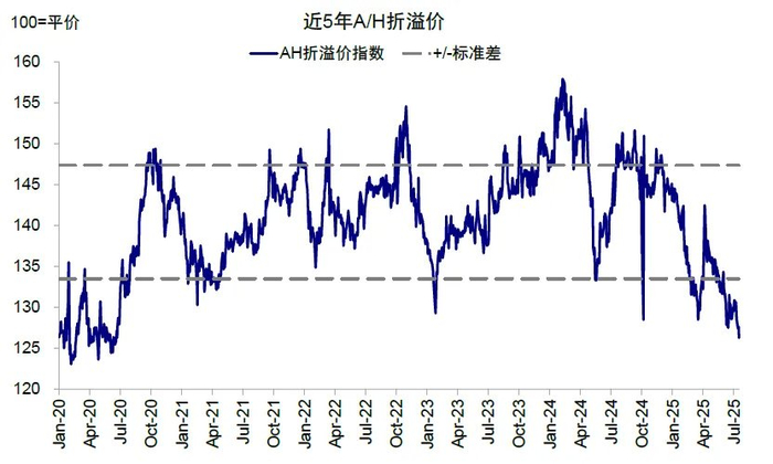 资料来源：Wind，中金公司研究部