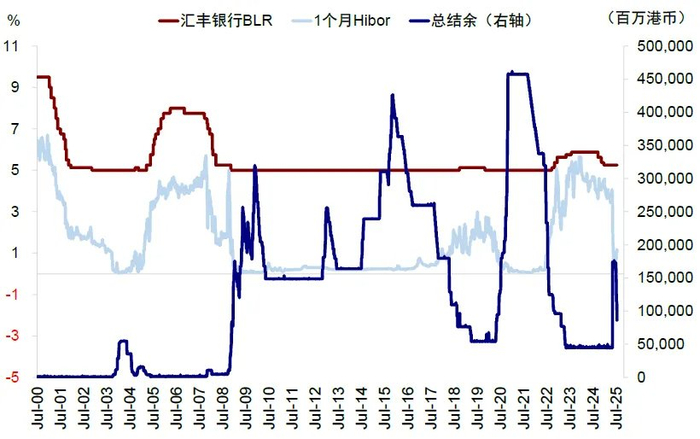 资料来源：Bloomberg，中金公司研究部