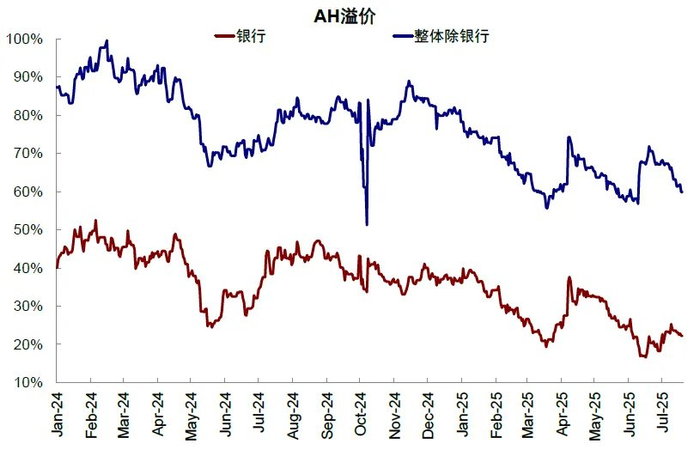 资料来源：Wind，中金公司研究部