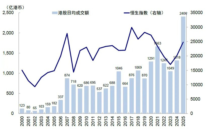资料来源：Wind，中金公司研究部