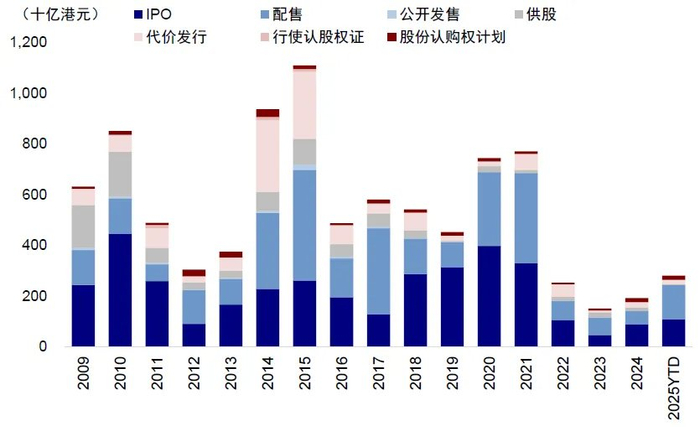 资料来源：Wind，中金公司研究部