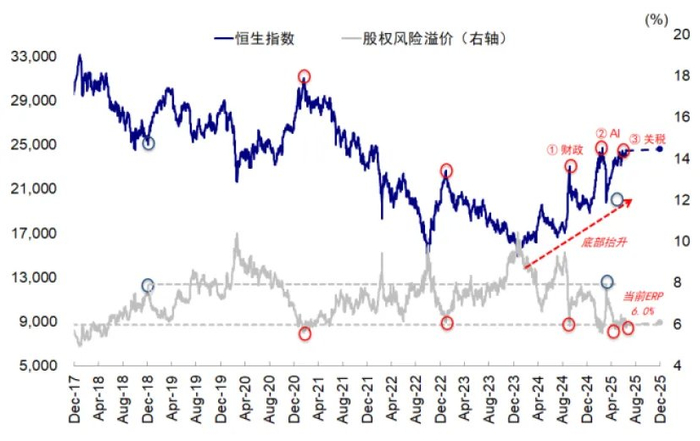 资料来源：Bloomberg，中金公司研究部